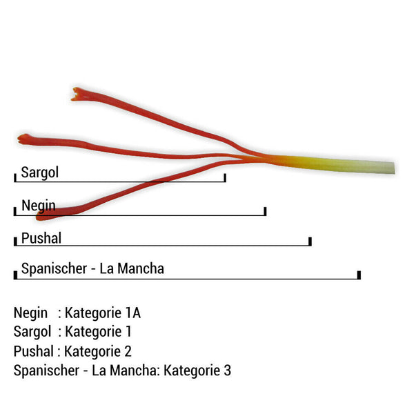 How to recognize the quality of saffron